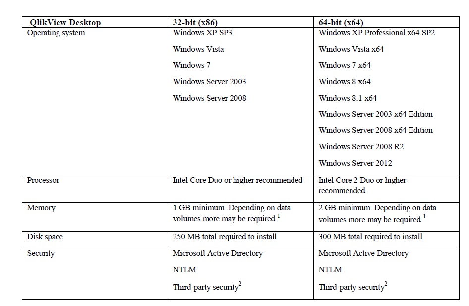 SR5 SysReqs - Full.jpg